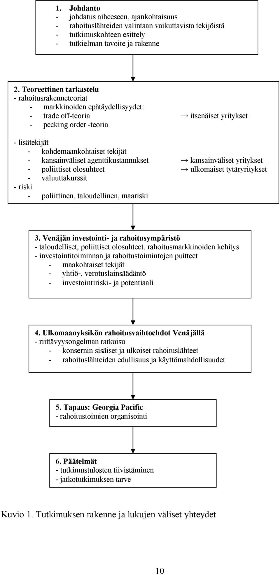 kansainväliset agenttikustannukset kansainväliset yritykset - poliittiset olosuhteet ulkomaiset tytäryritykset - valuuttakurssit - riski - poliittinen, taloudellinen, maariski 3.