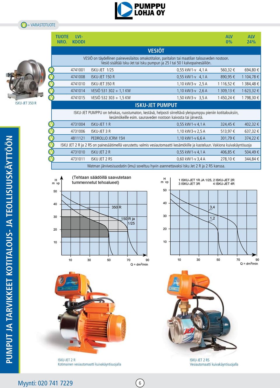 4741001 ISKU-JET 1/25 0,55 kw/1-v 4,1 A 560,32 694,80 4741008 ISKU-JET 150 R 0,55 kw/1-v 4,1 A 890,95 1 104,78 4741010 ISKU-JET 350 R 1,10 kw/3-v 2,5 A 1 116,52 1 384,48 4741014 VESIÖ 531 302 + 1,1