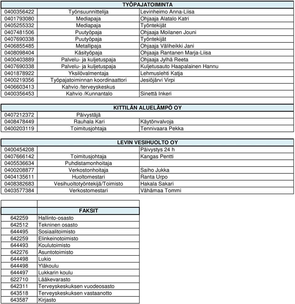 ja kuljetuspaja Kuljetusauto Haapalainen Hannu 0401878922 Yksilövalmentaja Lehmuslehti Katja 0400219356 Työpajatoiminnan koordinaattori Jesiöjärvi Virpi 0406603413 Kahvio /terveyskeskus 0400356453