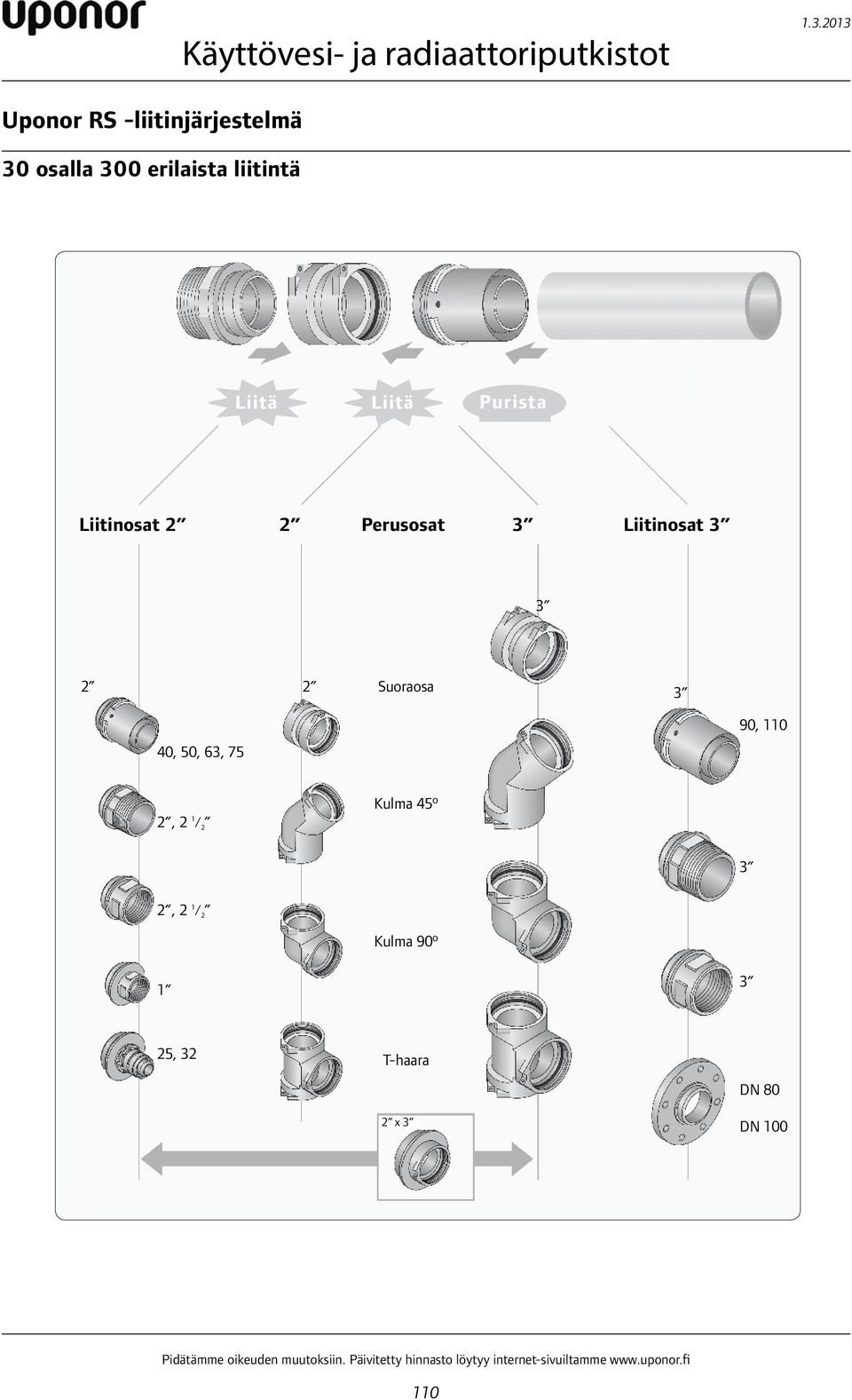 Liitinosat 3 3 2 2 Suoraosa 3 40, 50, 63, 75 90, 110 2, 2 1 /