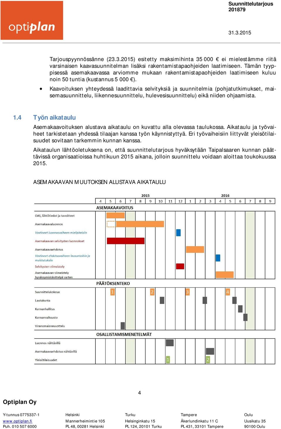 Kaavoituksen yhteydessä laadittavia selvityksiä ja suunnitelmia (pohjatutkimukset, maisemasuunnittelu, liikennesuunnittelu, hulevesisuunnittelu) eikä niiden ohjaamista. 1.