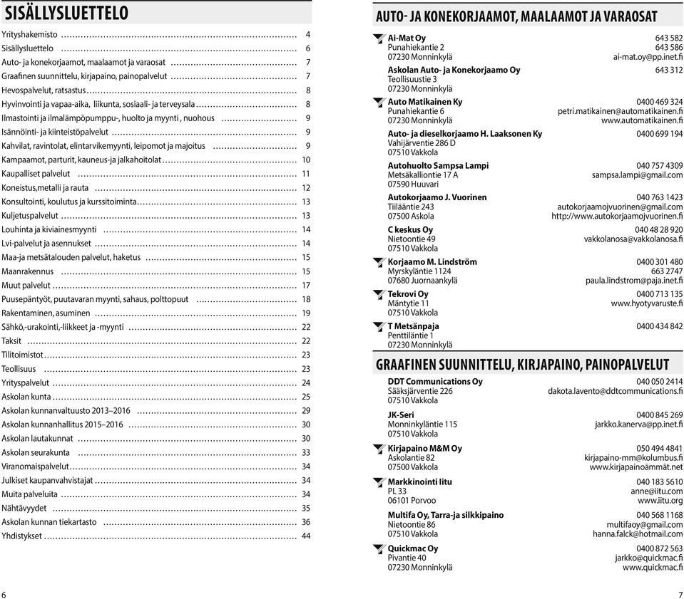 majoitus 9 Kampaamot, parturit, kauneus-ja jalkahoitolat 10 Kaupalliset palvelut 11 Koneistus,metalli ja rauta 12 Konsultointi, koulutus ja kurssitoiminta 13 Kuljetuspalvelut 13 Louhinta ja