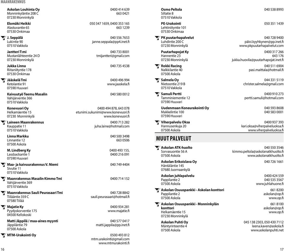 Laineen Maanrakennus Kauppatie 11 Linna Markku Linnantie 12 M. Lindberg Ky Lassbackantie 1 Maa- ja kaivuurakennus V.