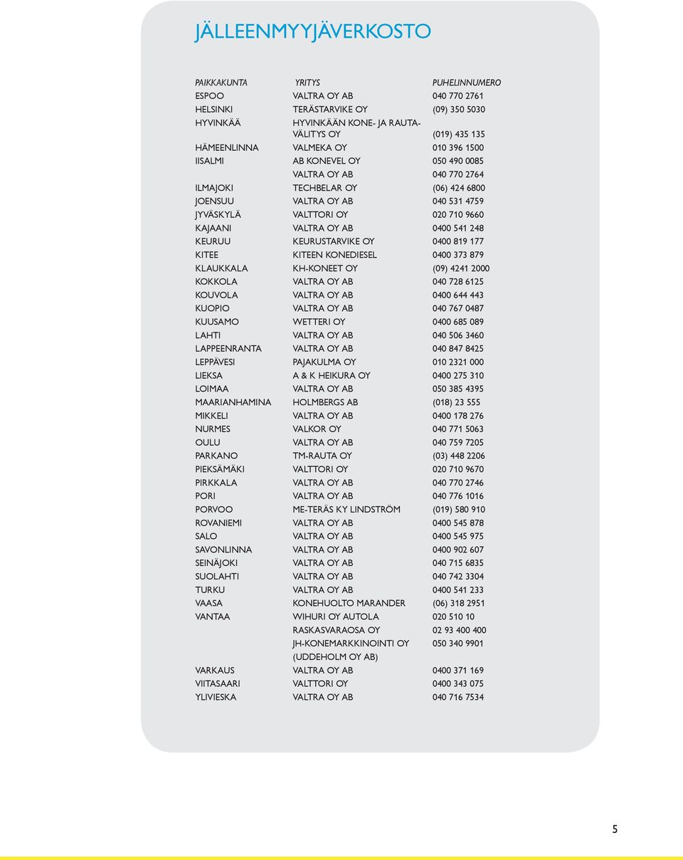 Valtra Oy Ab 0400 541 248 KEURUU keurustarvike Oy 0400 819 177 KITEE kiteen Konediesel 0400 373 879 KLAUKKALA KH-Koneet Oy (09) 4241 2000 KOKKOLA Valtra Oy Ab 040 728 6125 KOUVOLA Valtra Oy Ab 0400