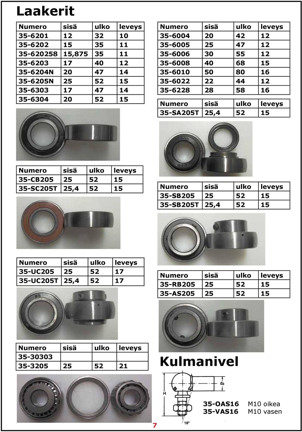 25,4 52 15 Numero sisä ulko leveys 35-CB205 25 52 15 35-SC205T 25,4 52 15 Numero sisä ulko leveys 35-SB205 25 52 15 35-SB205T 25,4 52 15 Numero sisä ulko leveys 35-UC205 25 52 17