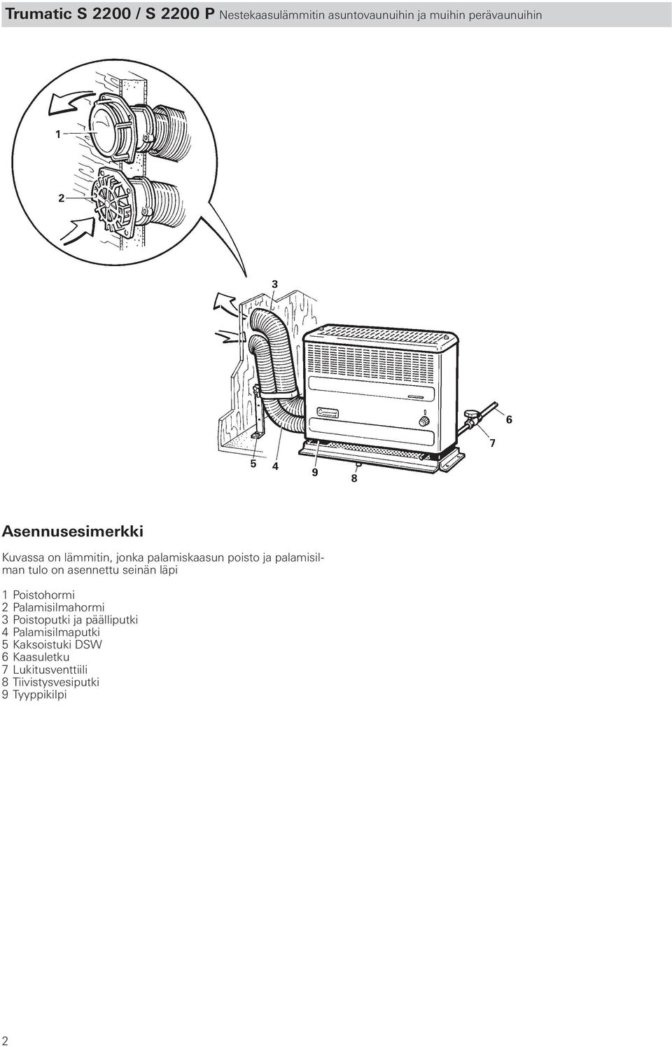 asennettu seinän läpi 1 Poistohormi 2 Palamisilmahormi 3 Poistoputki ja päälliputki 4