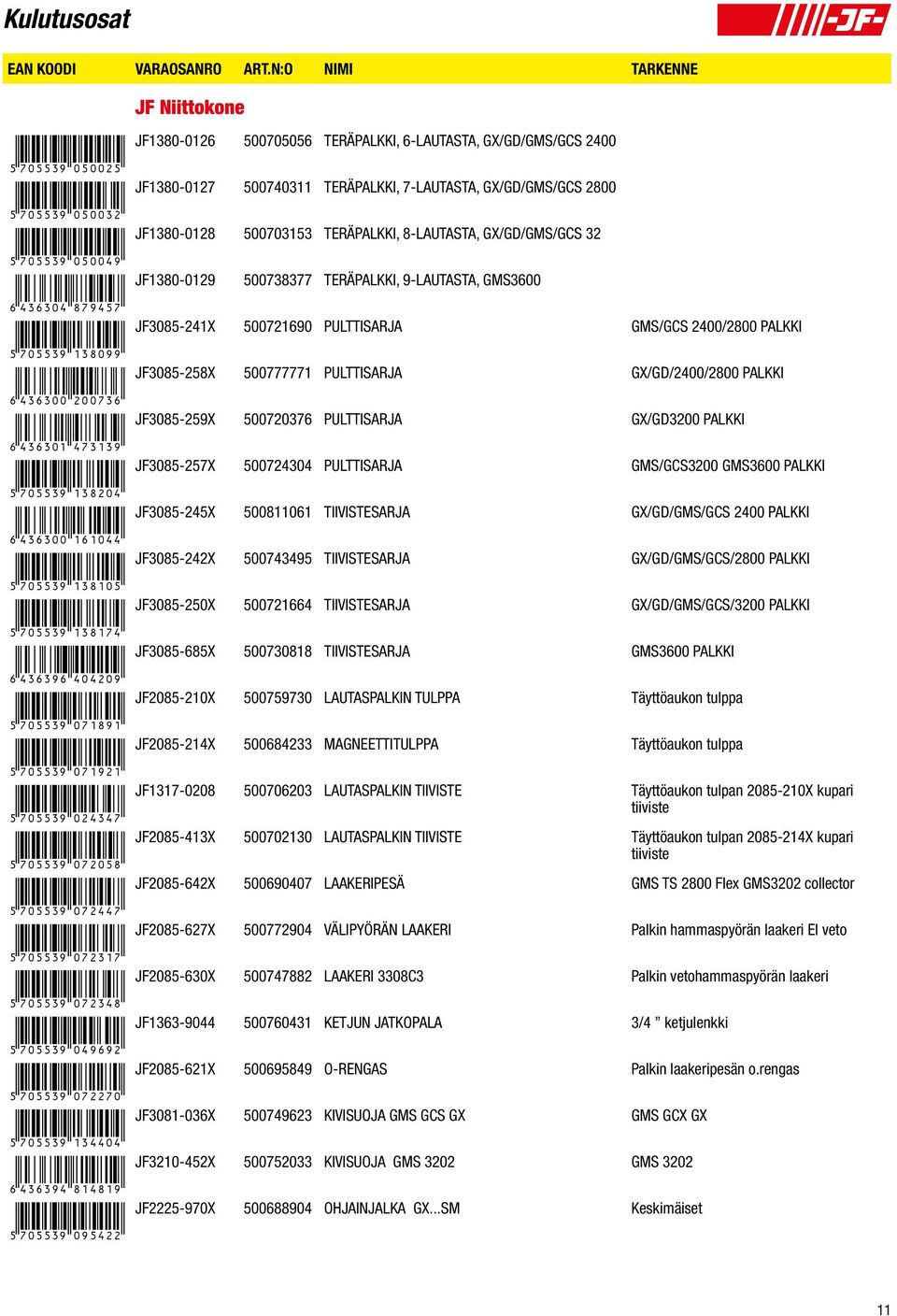 Niittokone JF1380-0126 500705056 TERÄPALKKI, 6-LAUTASTA, GX/GD/GMS/GCS 2400 JF1380-0127 500740311 TERÄPALKKI, 7-LAUTASTA, GX/GD/GMS/GCS 2800 JF1380-0128 500703153 TERÄPALKKI, 8-LAUTASTA,