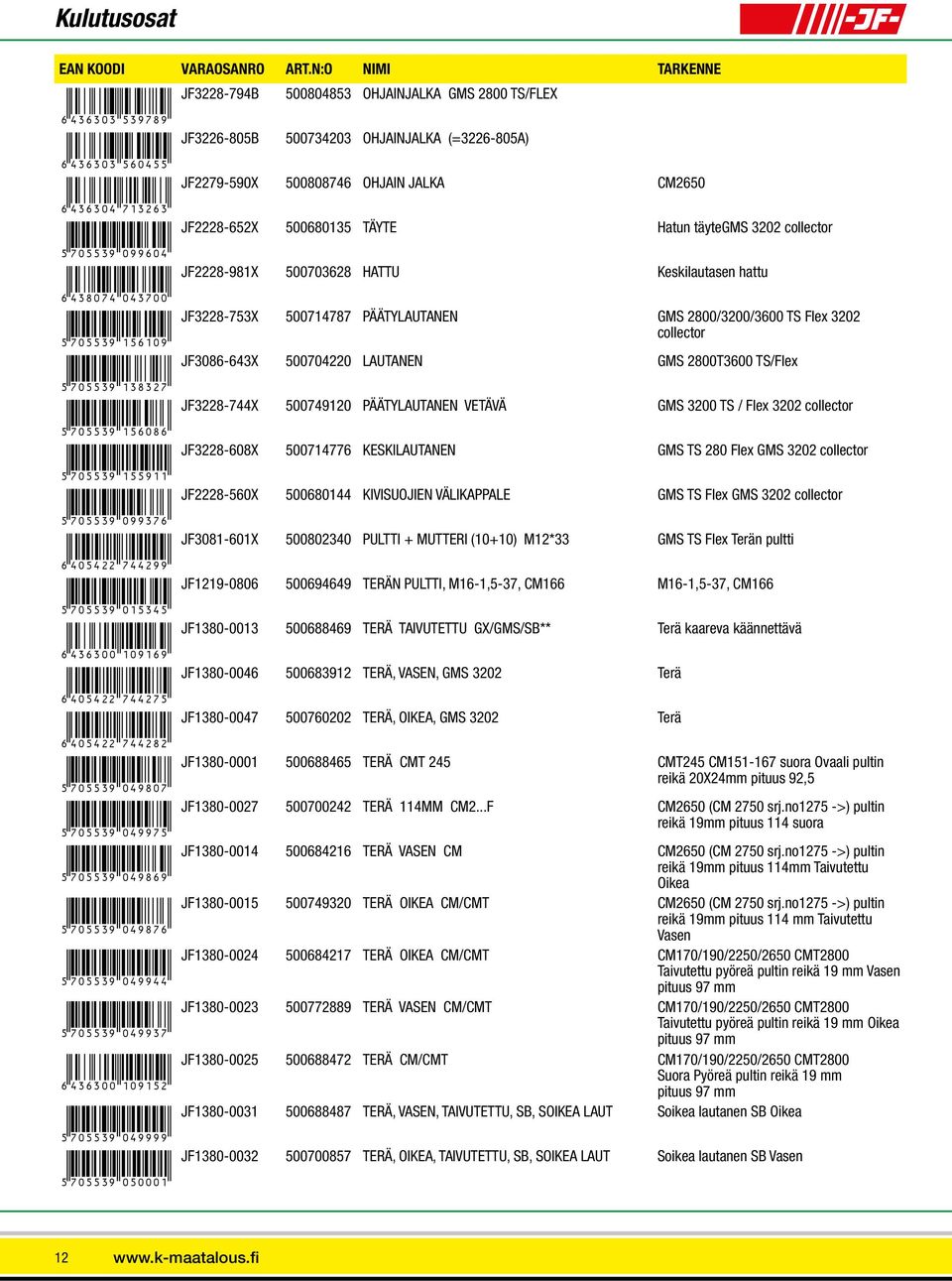 JF3228-794B 500804853 OHJAINJALKA GMS 2800 TS/FLEX JF3226-805B 500734203 OHJAINJALKA (=3226-805A) JF2279-590X 500808746 OHJAIN JALKA CM2650 JF2228-652X 500680135 TÄYTE Hatun täytegms 3202 collector