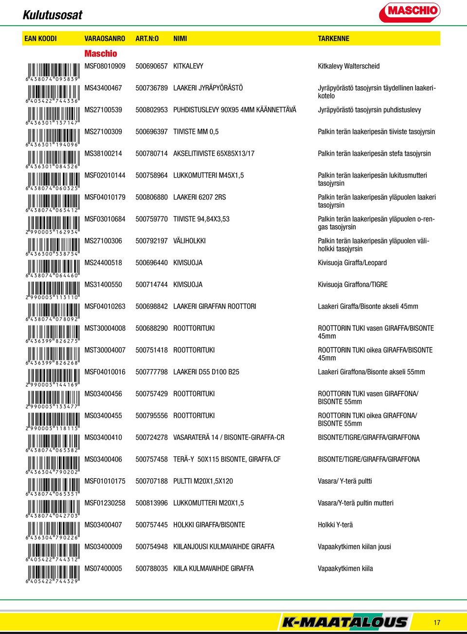 MSF08010909 500690657 KITKALEVY Kitkalevy Walterscheid MS43400467 500736789 LAAKERI JYRÄPYÖRÄSTÖ Jyräpyörästö tasojyrsin täydellinen laakerikotelo MS27100539 500802953 PUHDISTUSLEVY 90X95 4MM