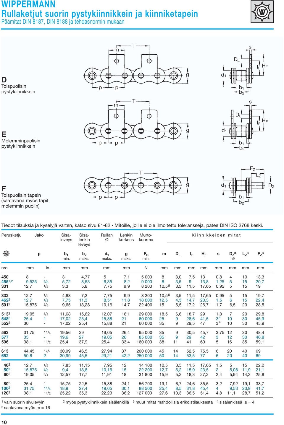 toleransseja, ätee DIN ISO 2768 keski. Perusketju Jako Sisä- SIsä- Rullan Lenkin Murto- Kiinnikkeiden mitat leveys lenkin Ø korkeus kuorma leveys b 1 b 2 F B m D L I F H F s D 3 Z L 3 Z F 3 Z min.