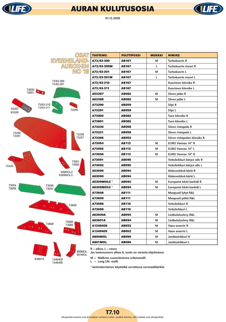 kiinnike R A73/63-311 AB167 Kuorimen kiinnike L A53387 AB082 M Siiven jatke R A63388 AB082 M Siiven jatke L A73290 AB059 Siipi R A73291 AB059 Siipi L A73800 AB082 Tuen kiinnike R A73801 AB082 Tuen