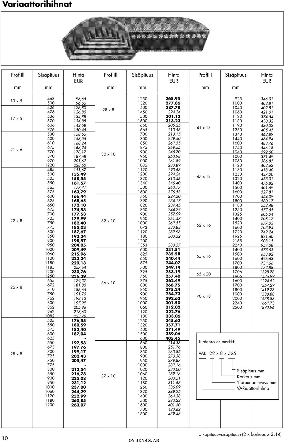 650 675 700 725 750 775 800 850 900 950 1000 1060 1120 1180 1200 96,65 96,65 126,80 126,80 134,88 134,88 142,58 150,45 158,55 158,55 168,24 168,24 178,17 189,68 201,62 228,50 151,67 155,49 158,55