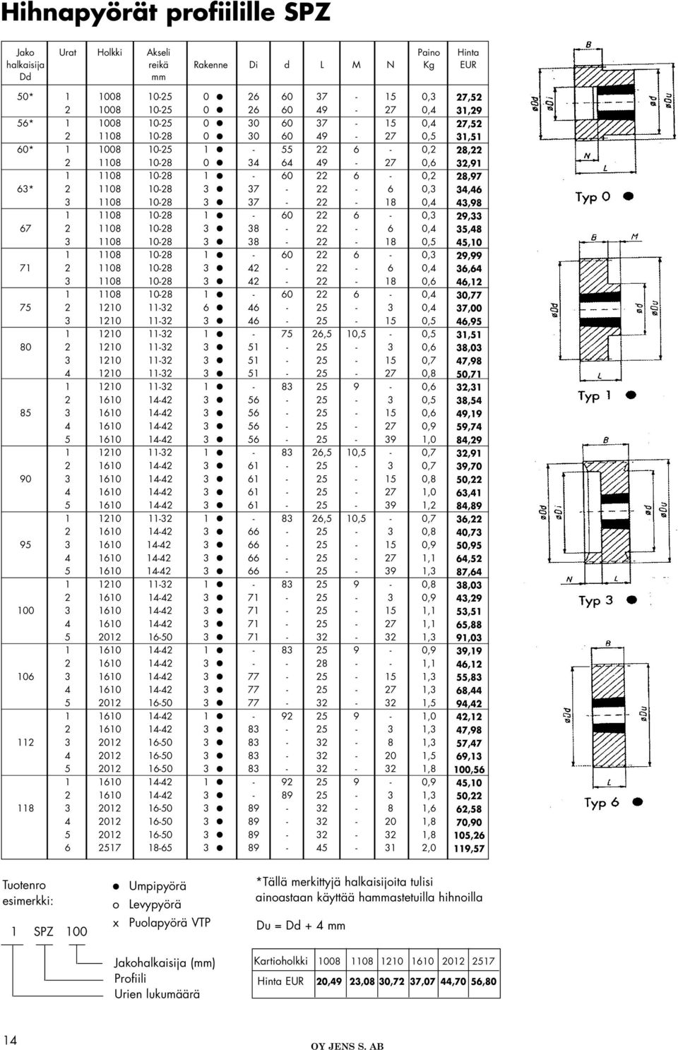 60 22 6 0,3 67 2 1108 1028 3 38 22 6 0,4 3 1108 1028 3 38 22 18 0,5 1 1108 1028 1 60 22 6 0,3 71 2 1108 1028 3 42 22 6 0,4 3 1108 1028 3 42 22 18 0,6 1 1108 1028 1 60 22 6 0,4 75 2 1210 1132 6 46 25