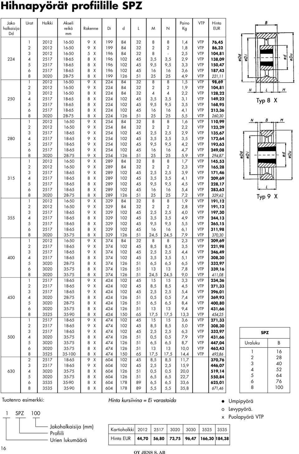 VTP 1 2012 1650 9 X 224 84 32 8 8 1,5 VTP 2 2012 1650 9 X 224 84 32 2 2 1,9 VTP 3 2012 1650 8 X 224 84 32 4 4 2,2 VTP 250 4 2517 1865 8 X 224 102 45 3,5 3,5 3,1 VTP 5 2517 1865 8 X 224 102 45 9,5 9,5