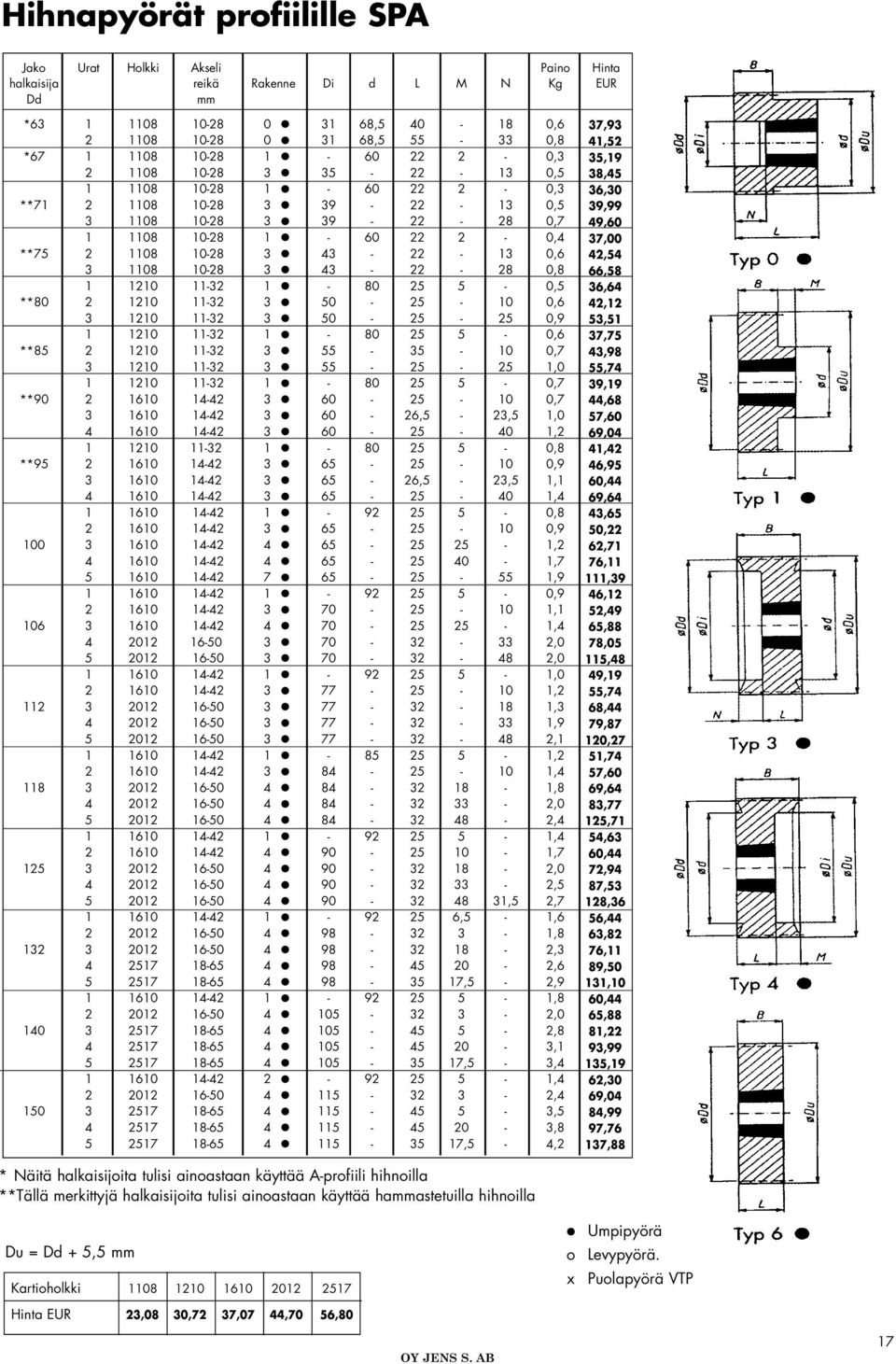 22 28 0,8 1 1210 1132 1 80 25 5 0,5 **80 2 1210 1132 3 50 25 10 0,6 3 1210 1132 3 50 25 25 0,9 1 1210 1132 1 80 25 5 0,6 **85 2 1210 1132 3 55 35 10 0,7 3 1210 1132 3 55 25 25 1,0 1 1210 1132 1 80 25