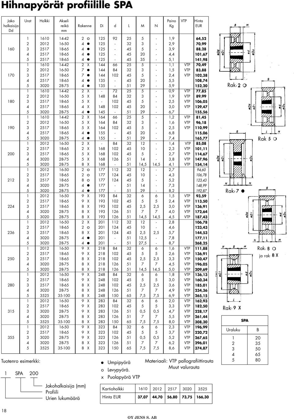 5,5 5 3020 2875 4 135 51 29 5,9 1 1610 1442 2 X 72 25 5 0,9 VTP 2 2012 1650 5 X 148 84 32 3 1,9 VTP 180 3 2517 1865 5 X 102 45 5 2,5 VTP 4 2517 1865 4 X 148 102 45 20 3,0 VTP 5 3020 2875 4 145 51 29