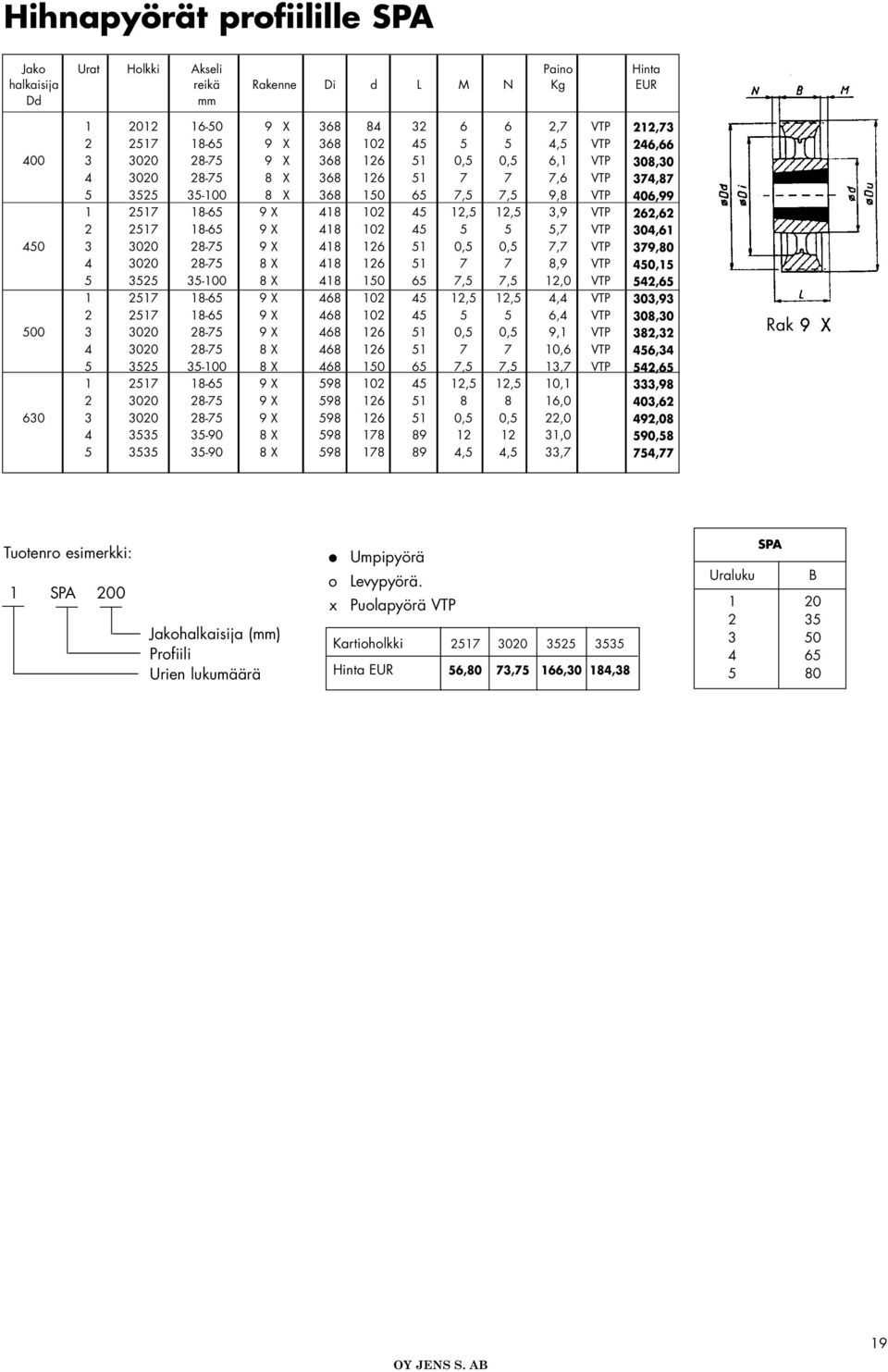 5,7 VTP 450 3 3020 2875 9 X 418 126 51 0,5 0,5 7,7 VTP 4 3020 2875 8 X 418 126 51 7 7 8,9 VTP 5 3525 35100 8 X 418 150 65 7,5 7,5 12,0 VTP 1 2517 1865 9 X 468 102 45 12,5 12,5 4,4 VTP 2 2517 1865 9 X