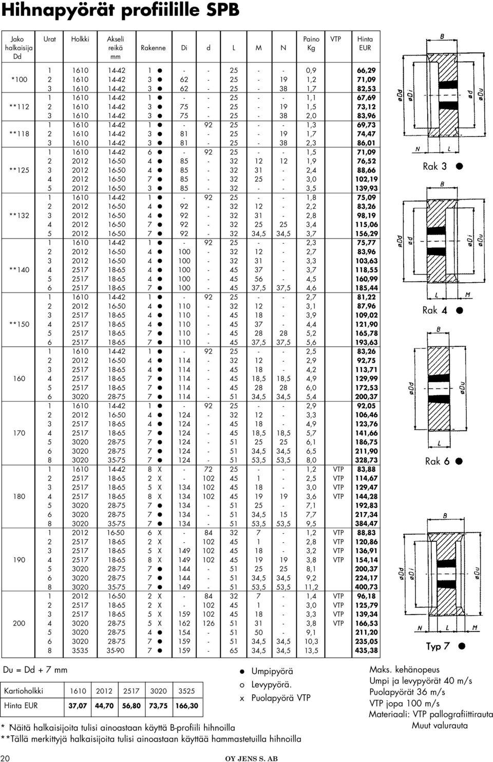 4 85 32 12 12 1,9 **125 3 2012 1650 4 85 32 31 2,4 4 2012 1650 7 85 32 25 3,0 5 2012 1650 3 85 32 3,5 1 1610 1442 1 92 25 1,8 2 2012 1650 4 92 32 12 2,2 **132 3 2012 1650 4 92 32 31 2,8 4 2012 1650 7