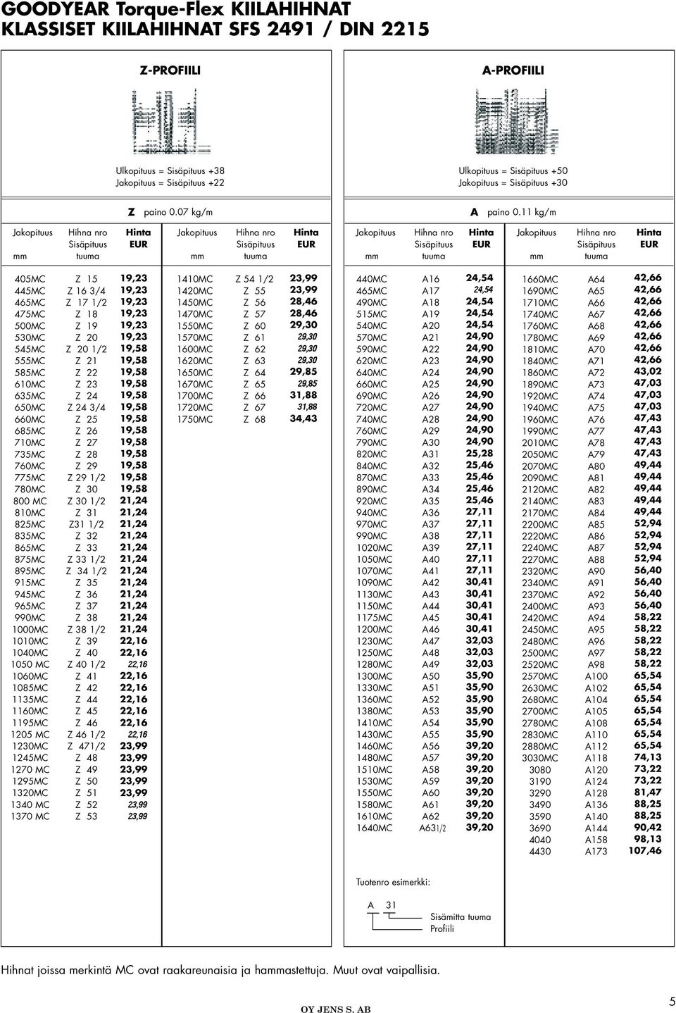 11 kg/m Jakopituus Hihna nro Hinta Jakopituus Hihna nro Hinta Sisäpituus EUR Sisäpituus EUR mm tuuma mm tuuma Jakopituus Hihna nro Hinta Jakopituus Hihna nro Hinta Sisäpituus EUR Sisäpituus EUR mm