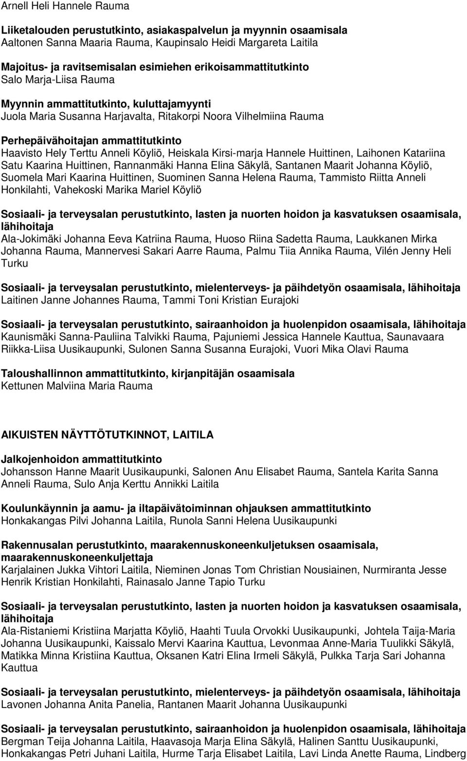 Hely Terttu Anneli Köyliö, Heiskala Kirsi-marja Hannele Huittinen, Laihonen Katariina Satu Kaarina Huittinen, Rannanmäki Hanna Elina Säkylä, Santanen Maarit Johanna Köyliö, Suomela Mari Kaarina