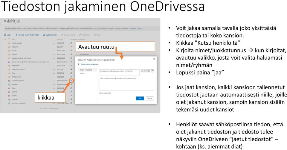 klikkaa Jos jaat kansion, kaikki kansioon tallennetut tiedostot jaetaan automaattisesti niille, joille olet jakanut kansion, samoin kansion