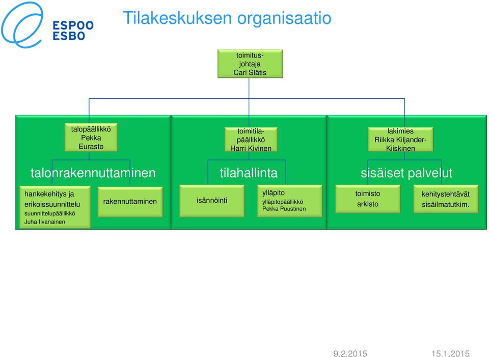 hankekehitys ja erikoissuunnittelu suunnittelupäällikkö Juha Iivanainen rakennuttaminen isännöinti