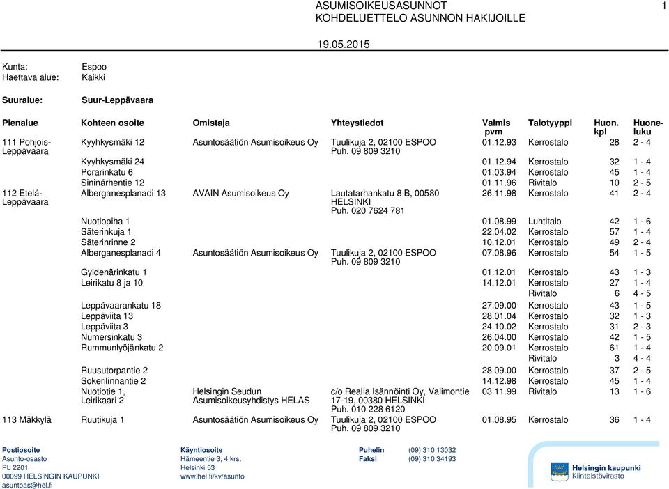 96 Rivitalo 10 2-5 112 Etelä- Leppävaara Alberganesplanadi 13 AVAIN Asumisoikeus Oy Lautatarhankatu 8 B, 00580 26.11.98 Kerrostalo 41 2-4 Nuotiopiha 1 01.08.99 Luhtitalo 42 1-6 Säterinkuja 1 22.04.