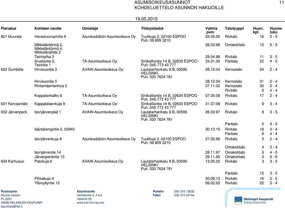 00 Paritalo 22 4-5 Teirintie 1 622 Gumböle Hirvisuontie 3 AVAIN Asumisoikeus Oy Lautatarhankatu 8 B, 00580 28.12.04 Kerrostalo 24 2-4 Hirvisuontie 5 28.12.04 Kerrostalo 31 2-4 Rintamäentanhua 5 27.11.