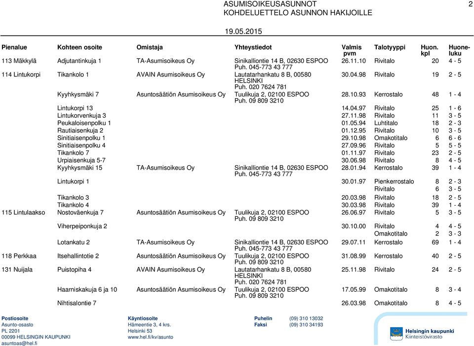 98 Rivitalo 11 3-5 Peukaloisenpolku 1 01.05.94 Luhtitalo 18 2-3 Rautiaisenkuja 2 01.12.95 Rivitalo 10 3-5 Sinitiaisenpolku 1 29.10.98 Omakotitalo 6 6-6 Sinitiaisenpolku 4 27.09.