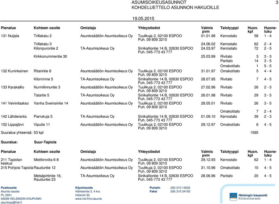 97 Kerrostalo 72 2-5 Kirkkonummentie 30 25.03.99 Rivitalo 3 3-3 Paritalo 14 3-5 Omakotitalo 1 5-5 132 Kuninkainen Ritarintie 8 Asuntosäätiön Asumisoikeus Oy Tuulikuja 2, 02100 ESPOO 31.01.