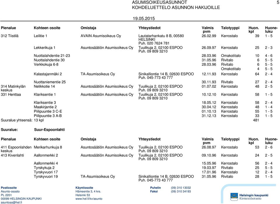 96 Rivitalo 6 5-5 Verkkokuja 6-8 28.03.96 Rivitalo 6 5-5 Omakotitalo 4 5-5 Kalastajanmäki 2 TA-Asumisoikeus Oy Sinikalliontie 14 B, 02630 ESPOO 12.11.