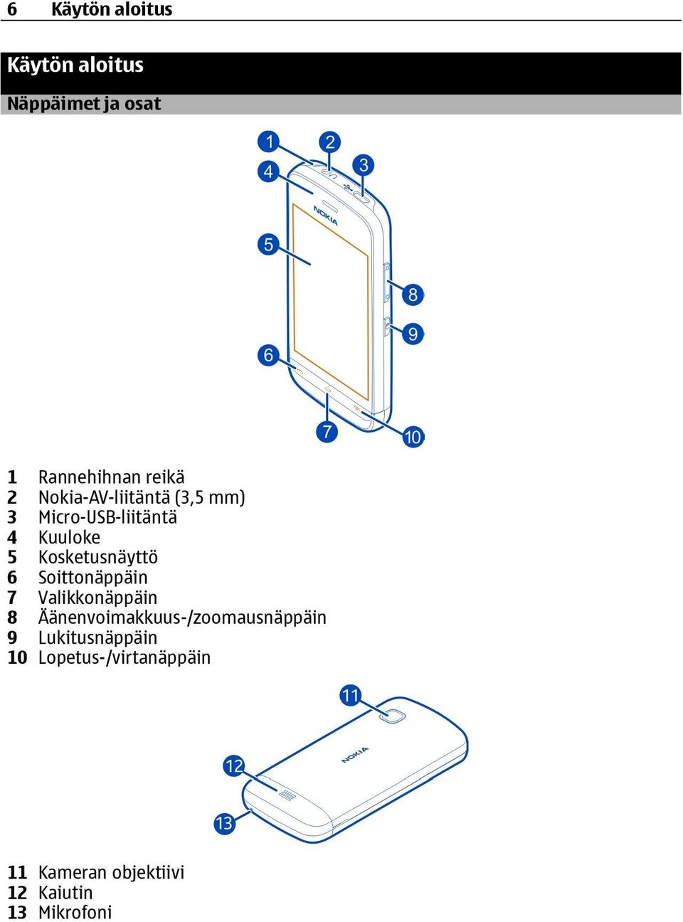 6 Soittonäppäin 7 Valikkonäppäin 8 Äänenvoimakkuus-/zoomausnäppäin 9