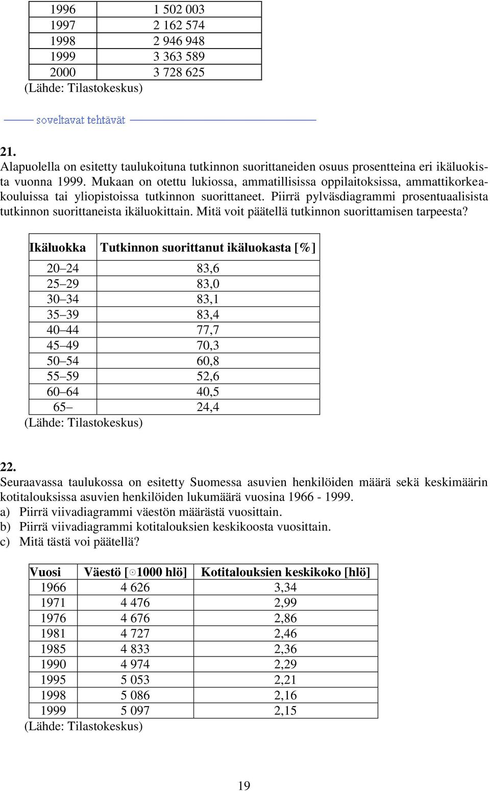 Mukaan on otettu lukiossa, ammatillisissa oppilaitoksissa, ammattikorkeakouluissa tai yliopistoissa tutkinnon suorittaneet.