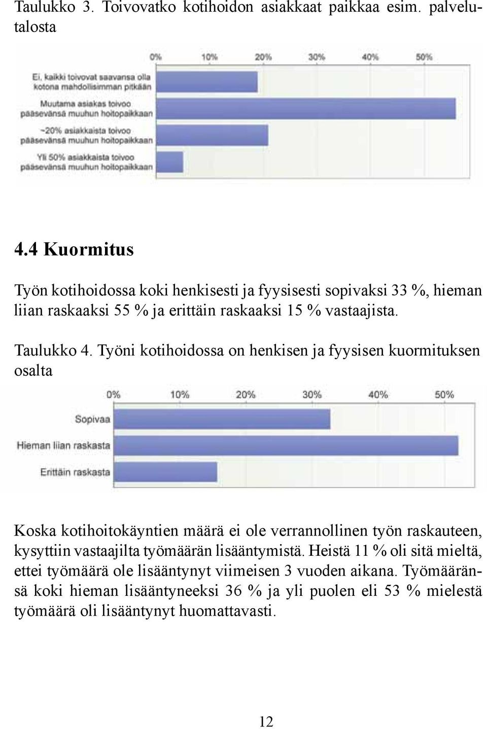 Taulukko 4.