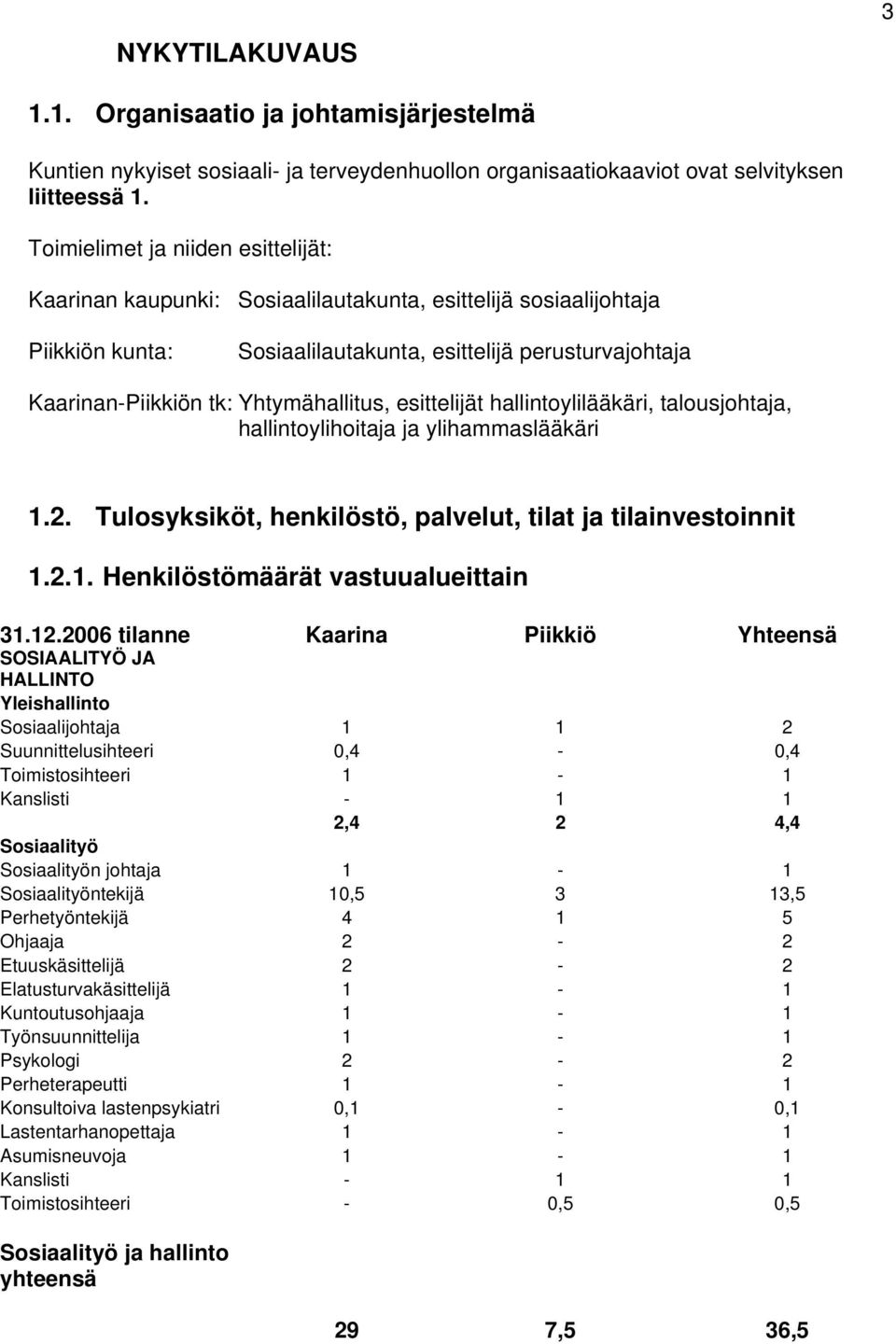 Yhtymähallitus, esittelijät hallintoylilääkäri, talousjohtaja, hallintoylihoitaja ja ylihammaslääkäri 1.2. Tulosyksiköt, henkilöstö, palvelut, tilat ja tilainvestoinnit 1.2.1. Henkilöstömäärät vastuualueittain 31.