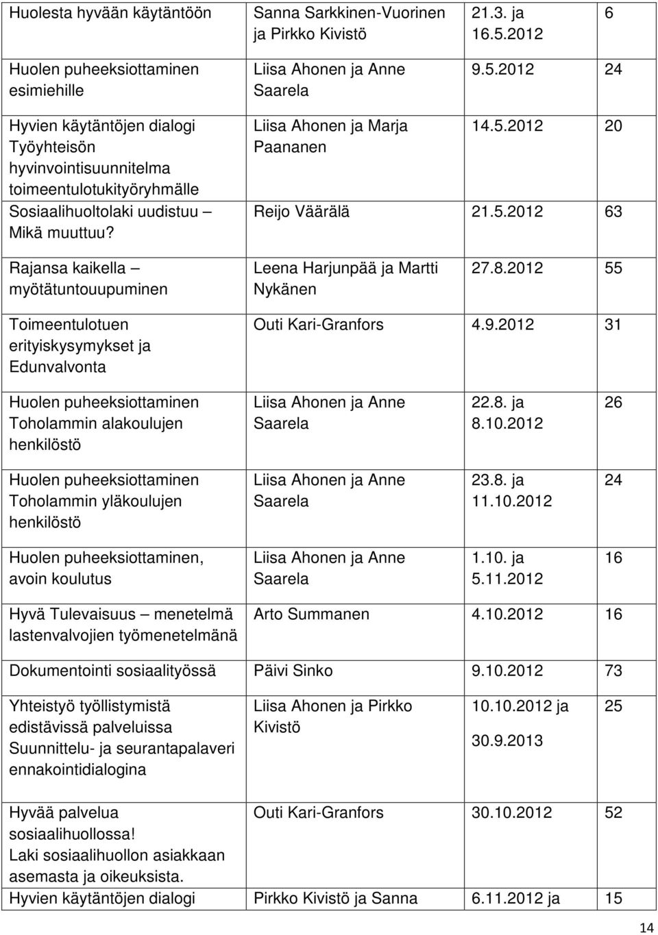 2012 24 Hyvien käytäntöjen dialogi Työyhteisön hyvinvointisuunnitelma toimeentulotukityöryhmälle Sosiaalihuoltolaki uudistuu Mikä muuttuu? Liisa Ahonen ja Marja Paananen 14.5.2012 20 Reijo Väärälä 21.