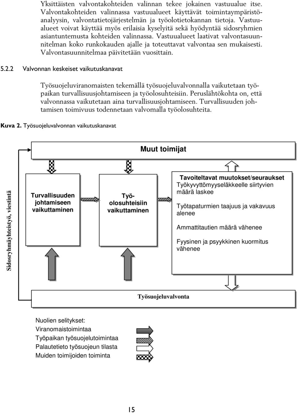 Vastuualueet voivat käyttää myös erilaisia kyselyitä sekä hyödyntää sidosryhmien asiantuntemusta kohteiden valinnassa.