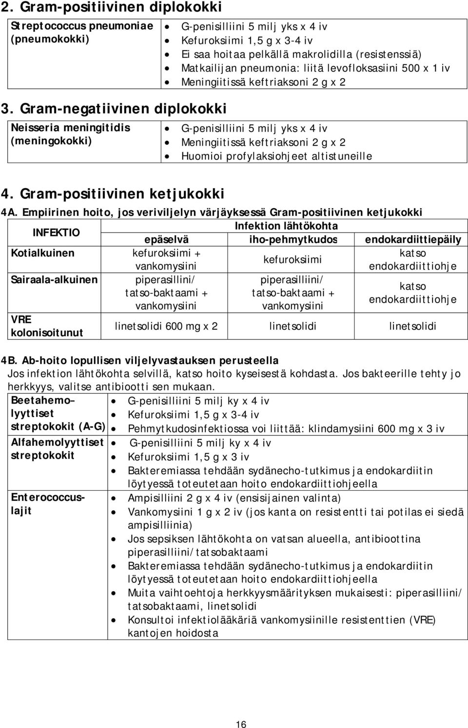 Meningiitissä keftriaksoni 2 g x 2 G-penisilliini 5 milj yks x 4 iv Meningiitissä keftriaksoni 2 g x 2 Huomioi profylaksiohjeet altistuneille 4A.