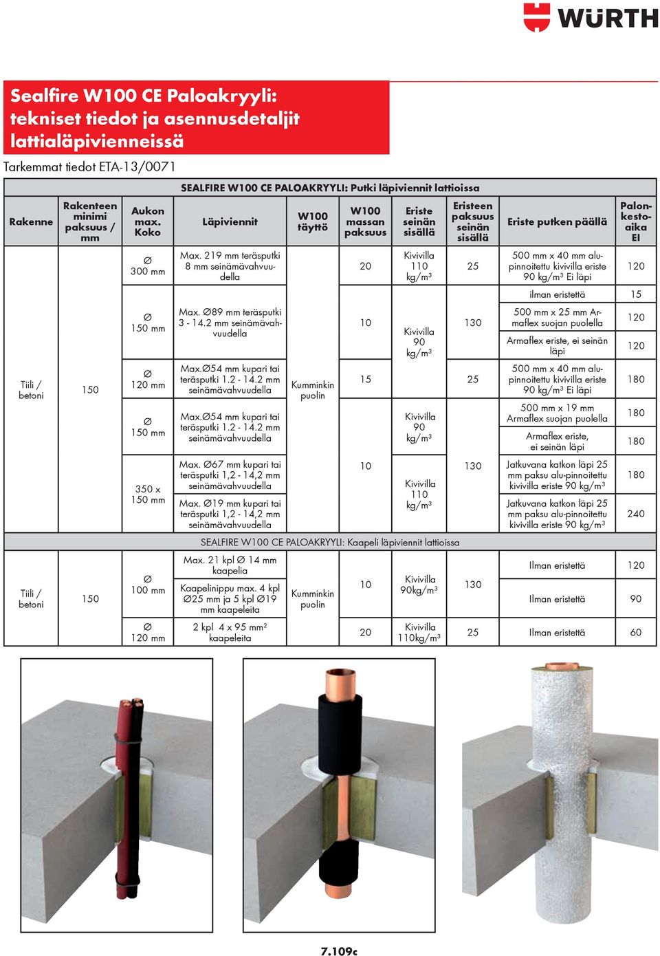 Ø89 mm teräsputki 3-14.2 mm seinämävahvuudella Max.Ø54 mm kupari tai teräsputki 1.2-14.