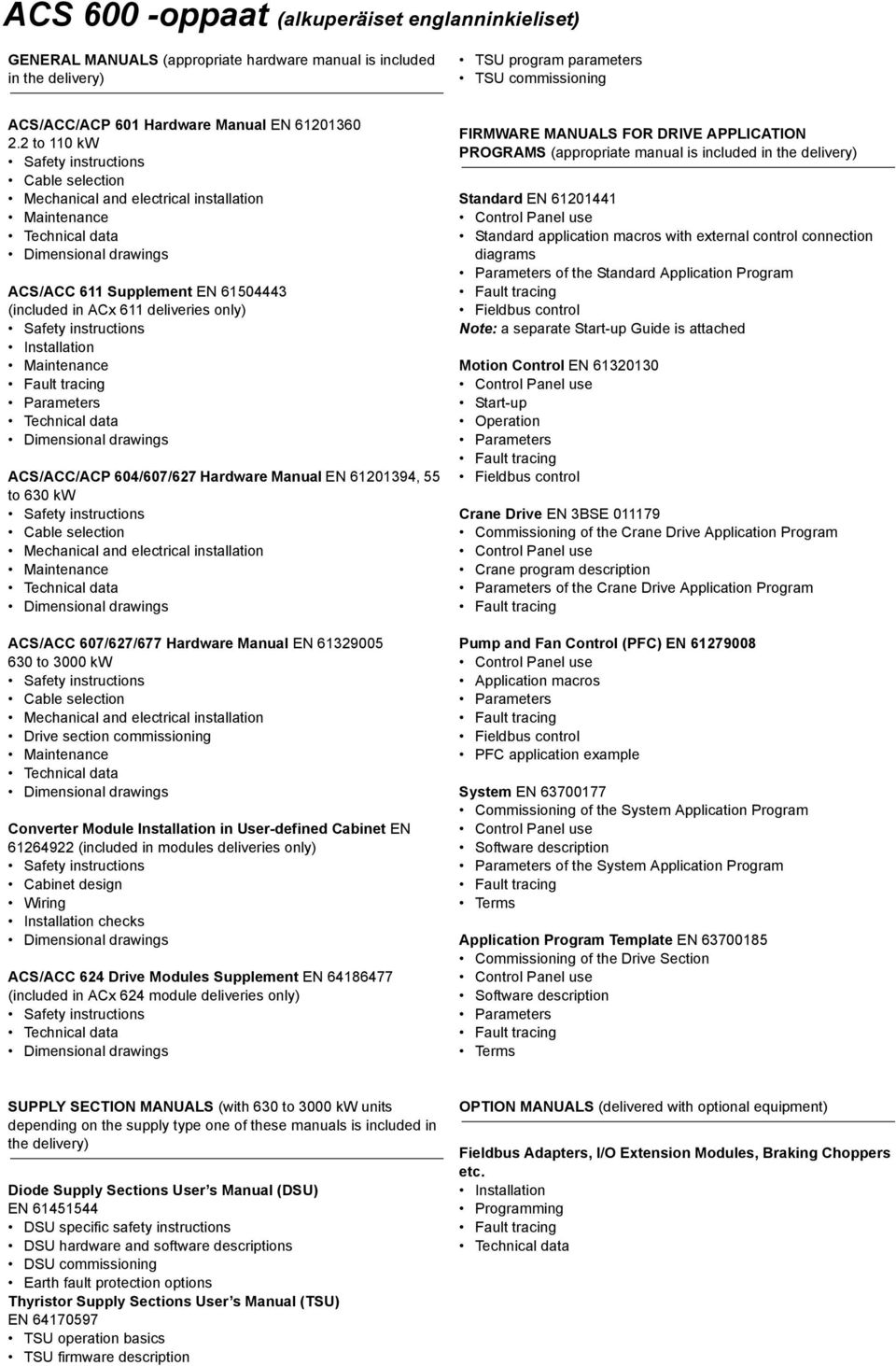 2 to 110 kw Safety instructions Cable selection Mechanical and electrical installation Maintenance Technical data Dimensional drawings ACS/ACC 611 Supplement EN 61504443 (included in ACx 611