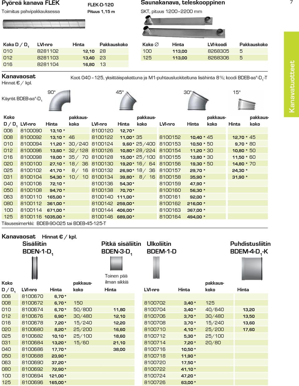 Käyrät BDEB-aa -D 1 90 45 30 pakkaus- D / D 1 koko 006 80090 13, 80 008 80092 13, 46 82 0 80094 11,20 30 / 240 84 80096 13,60 32 / 128 86 80098 19,00 35 / 70 88 800 27, 18 / 36 80130 025 802 41,70 8