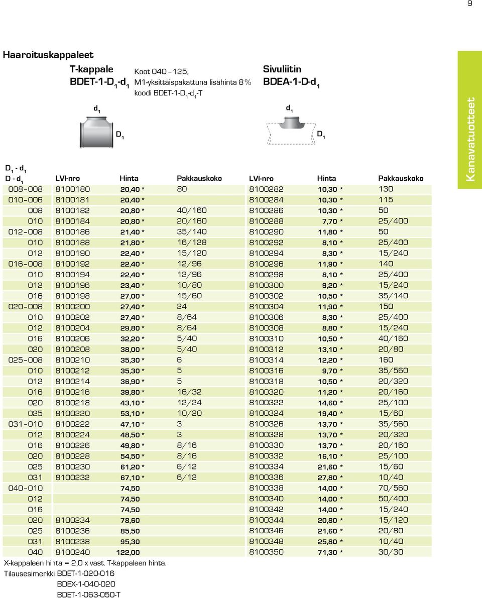 80238 80240 20,40 20,40 20,80 20,80 21,40 21,80 22,40 22,40 22,40 23,40 27,00 27,40 27,40 29,80 32,20 38,00 35,30 35,30 36,90 39,80 43, 53, 47, 48,50 49,80 54,50 61,20 67, 74,50 74,50 74,50 78,60