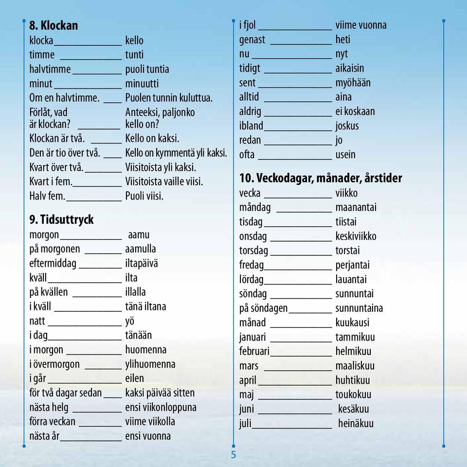 Tidsuttryck morgon aamu på morgonen aamulla eftermiddag iltapäivä kväll ilta på kvällen illalla i kväll tänä iltana natt yö i dag tänään i morgon huomenna i övermorgon ylihuomenna i går eilen för två