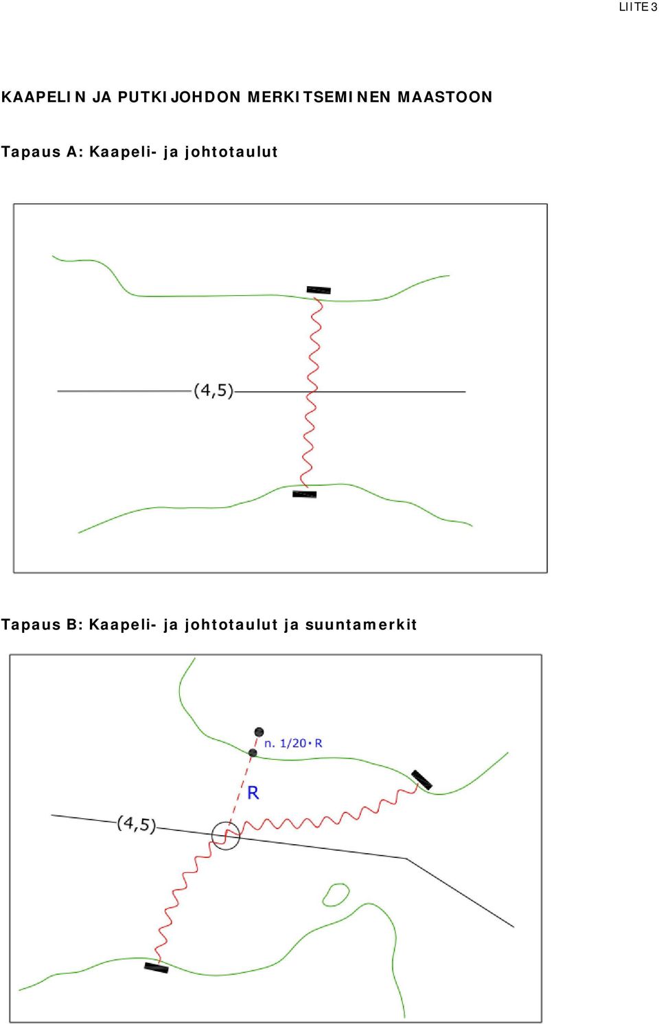 Kaapeli- ja johtotaulut Tapaus B: