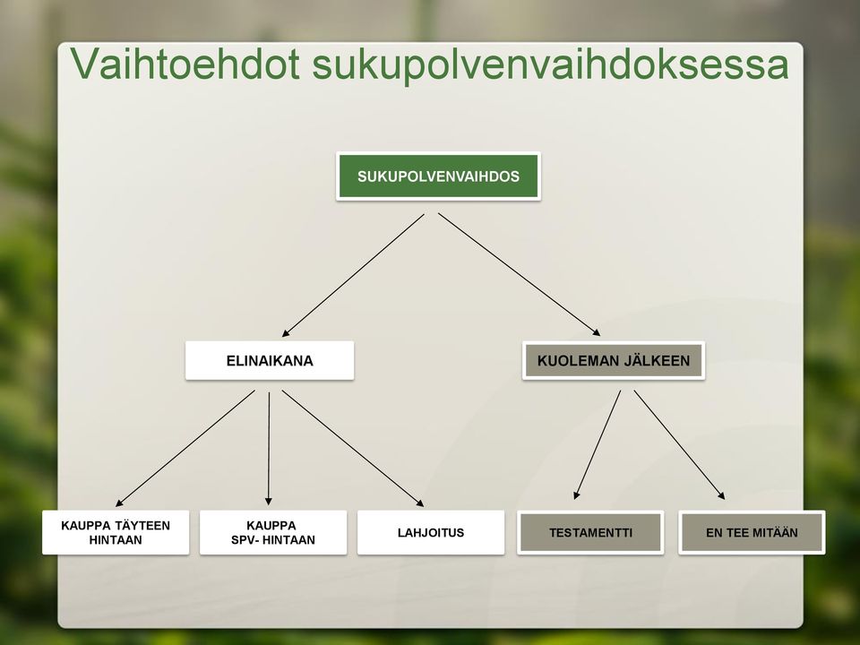 JÄLKEEN KAUPPA TÄYTEEN HINTAAN KAUPPA