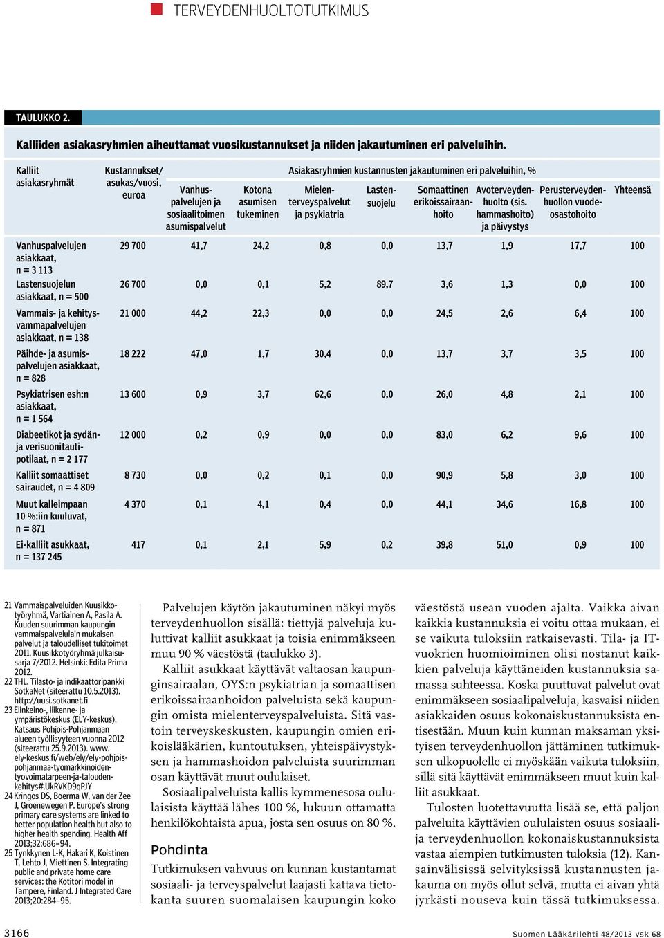 Psykiatrisen esh:n asiakkaat, n = 1 564 Diabeetikot ja sydänja verisuonitautipotilaat, n = 2 177 Kalliit somaattiset sairaudet, n = 4 809 Muut kalleimpaan 10 %:iin kuuluvat, n = 871 Ei-kalliit