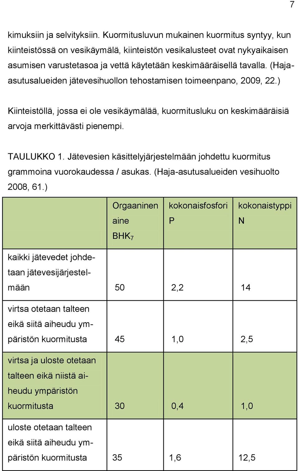 (Hajaasutusalueiden jätevesihuollon tehostamisen toimeenpano, 2009, 22.) Kiinteistöllä, jossa ei ole vesikäymälää, kuormitusluku on keskimääräisiä arvoja merkittävästi pienempi. TAULUKKO 1.