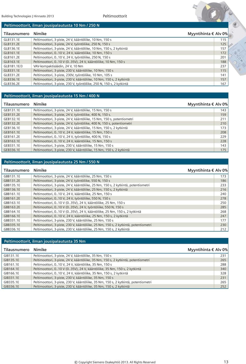 .10 V, 24 V, kääntöliike, 10 Nm, 150 s 172 GLB161.2E Peltimoottori, 0..10 V, 24 V, työntöliike, 250 N, 150 s 201 GLB163.1E Peltimoottori, 0..10 V (0..35V), 24 V, kääntöliike, 10 Nm, 150 s 188 GLB181.