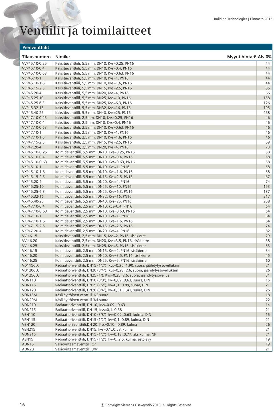 5 Kaksitieventtiili, 5,5 mm, 15, Kvs=2,5, PN16 55 VVP45.20-4 Kaksitieventtiili, 5,5 mm, 20, Kvs=4, PN16 66 VVP45.25-10 Kaksitieventtiili, 5,5 mm, 25, Kvs=10, PN16 158 VVP45.25-6.