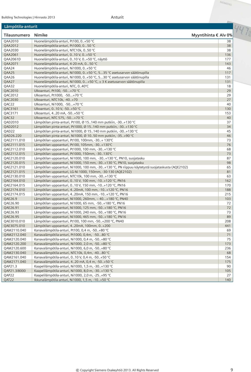 ..50 C 143 QAA24 Huonelämpötila-anturi, Ni1000, 0..+50 C 46 QAA25 Huonelämpötila-anturi, Ni1000, 0..+50 C, 5.